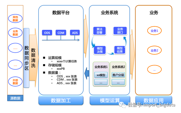 企业数据架构图 技术架构图 业务架构图 企业级数据模型构建_企业数据架构图 技术架构图 业务架构图_02