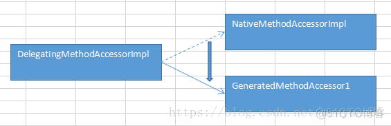 java反射回去字段的值 java反射method invoke_invoke_03