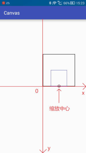 android 画线的控件 android画布画view_缩放_03