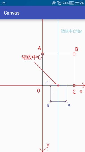 android 画线的控件 android画布画view_缩放_05