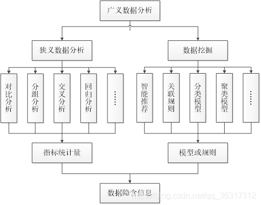 Python收集医院数据 python医疗数据分析_Python收集医院数据