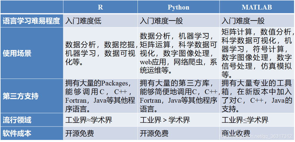 Python收集医院数据 python医疗数据分析_数据分析_03