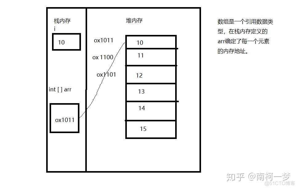 java 创建string数组并赋值 java定义string数组并赋值_java定义数组并赋值_02