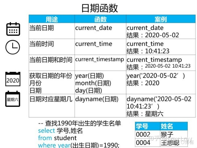 mysql 降序查询 mysql降序排序_mysql 降序查询_22