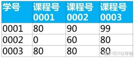 mysql 降序查询 mysql降序排序_mysql升序和降序语句_38