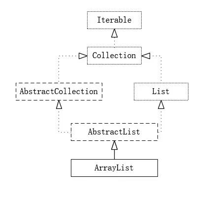 java中允许一个类继承多个抽象类 java可以继承多个抽象类吗_java中允许一个类继承多个抽象类_02