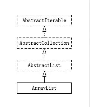 java中允许一个类继承多个抽象类 java可以继承多个抽象类吗_容器类_03