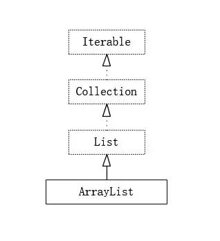 java中允许一个类继承多个抽象类 java可以继承多个抽象类吗_抽象类_04