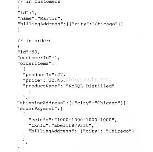 mysql nosql存储功能 nosql的存储模型_nosql