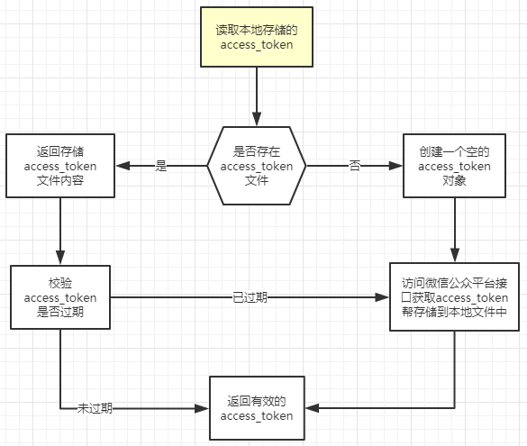 获取mysql新增数据id mysql获取最新的数据_mysql 获取最新文章_13