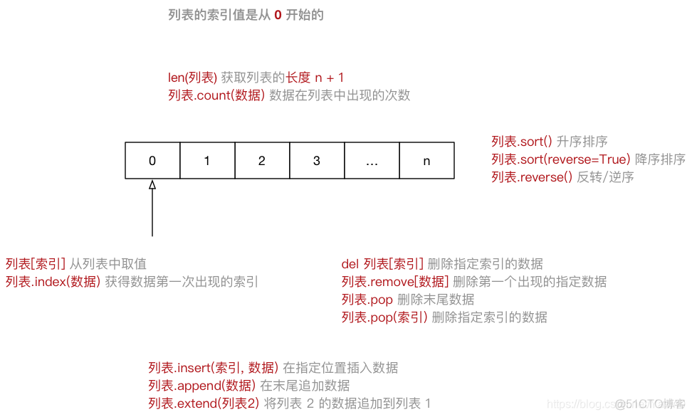 python 判断变量是否为数字 python 判断变量类型_字符串