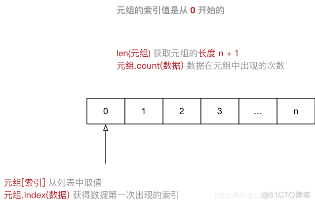 python 判断变量是否为数字 python 判断变量类型_数据_03