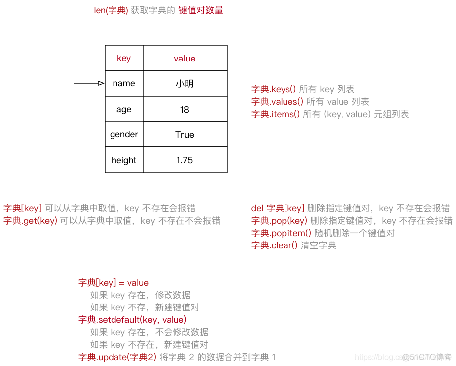 python 判断变量是否为数字 python 判断变量类型_数据_04