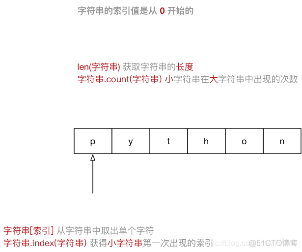 python 判断变量是否为数字 python 判断变量类型_数据_05