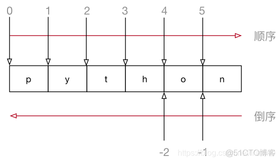 python 判断变量是否为数字 python 判断变量类型_数据_06