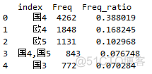 python 数据中台 python数据处理步骤_构造序列、数据框_12