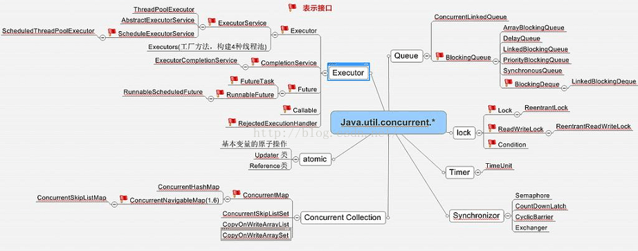 java 多线程执行list数据 java多线程操作list_返回结果