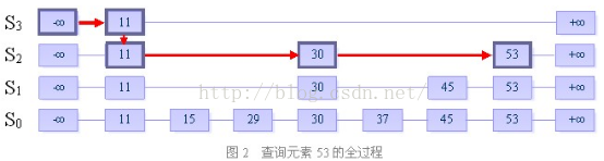 java 多线程执行list数据 java多线程操作list_List_02