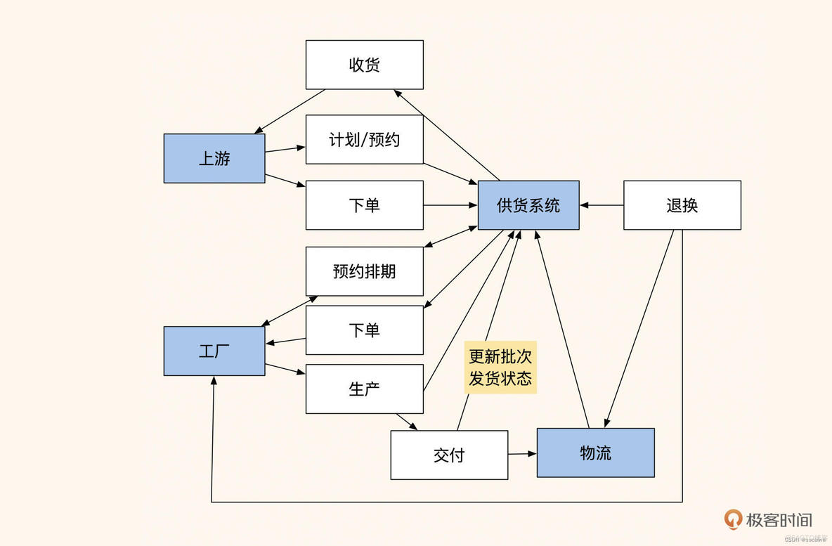 java项目拆分模块好处 项目拆分的好处_java项目拆分模块好处_02