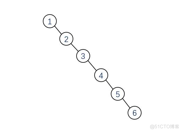 红黑树 Redis 红黑树解决了什么问题_红黑树 Redis_02