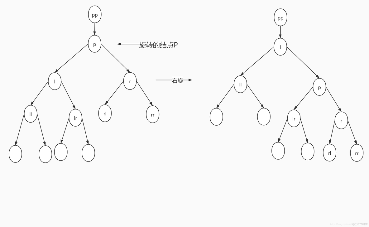 红黑树 Redis 红黑树解决了什么问题_数据结构_05