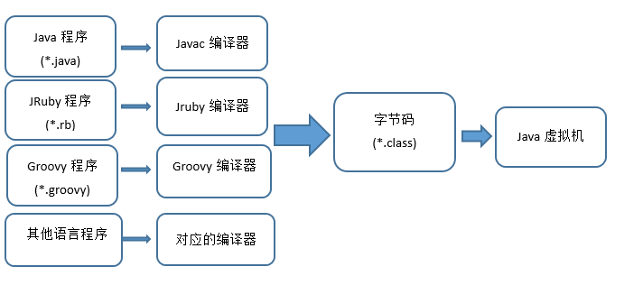 java启动项目加载数据到内存中 java文件加载过程_jvm