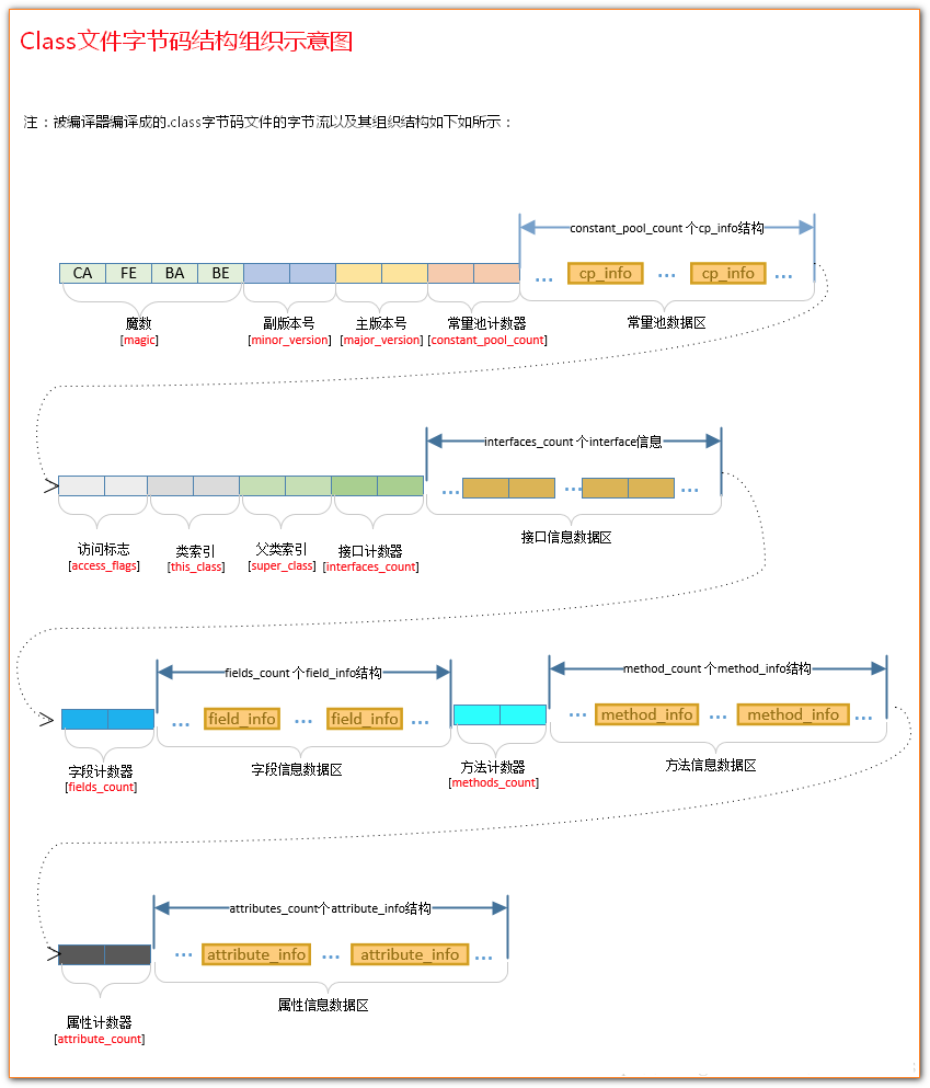 java启动项目加载数据到内存中 java文件加载过程_编译器_03