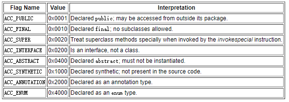 java启动项目加载数据到内存中 java文件加载过程_java启动项目加载数据到内存中_05