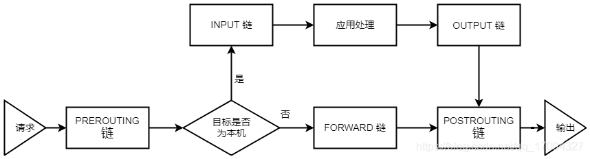 docker 服务连接宿主机 docker 宿主机网络_linux_06