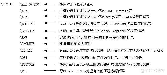 bios 日志工具 bios日志查看_bios 日志工具