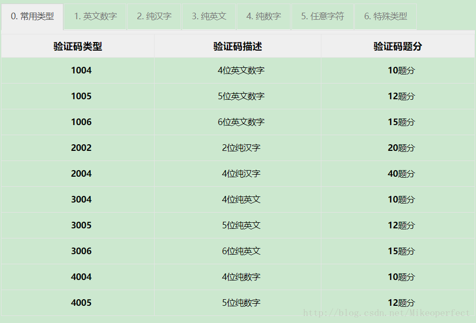 python svg验证码 python处理验证码_python svg验证码_06