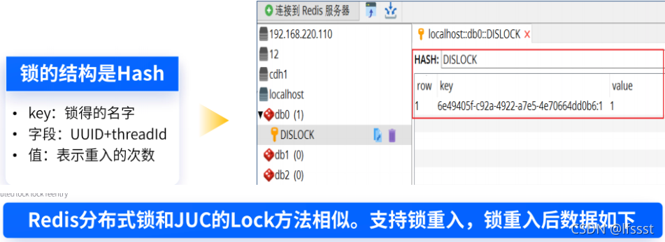 redis list如何判断键是否存在 redis如何判断key是否存在_redis_19