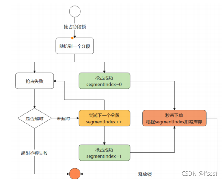 redis list如何判断键是否存在 redis如何判断key是否存在_链表_30