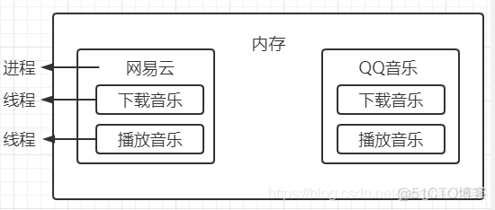 python 所有进程的共享变量 python多进程共享全局变量_多任务