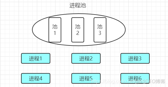 python 所有进程的共享变量 python多进程共享全局变量_多任务_02