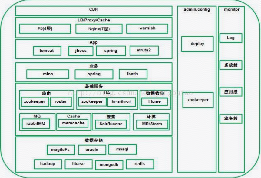 高可用架构部署 pg高可用架构_高可用架构部署