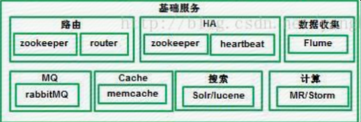 高可用架构部署 pg高可用架构_负载均衡_05