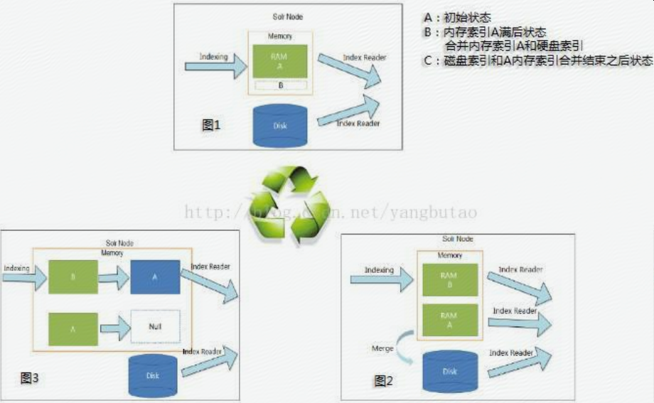 高可用架构部署 pg高可用架构_负载均衡_08