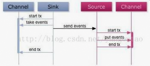 高可用架构部署 pg高可用架构_高可用架构部署_09