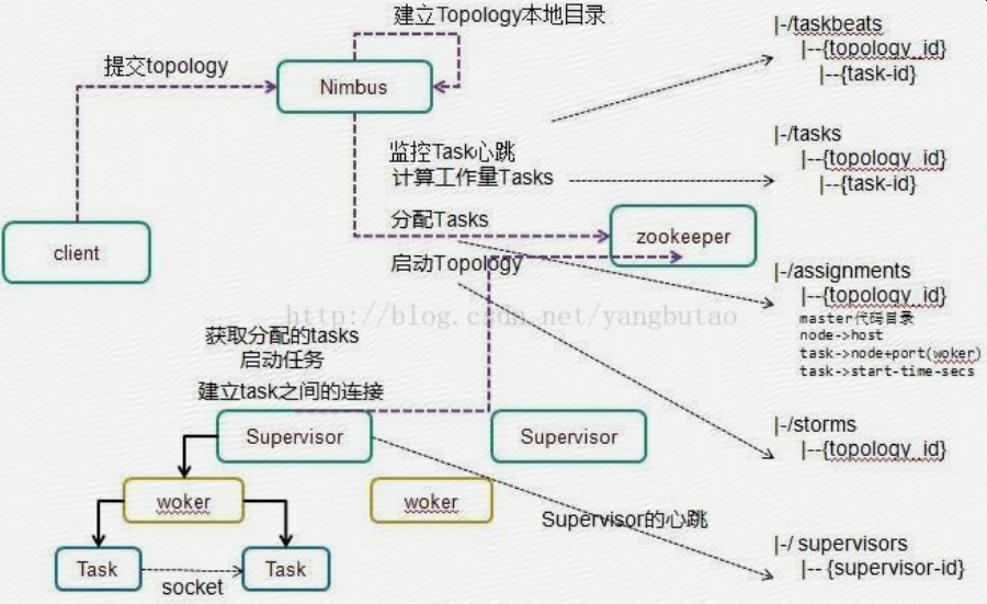 高可用架构部署 pg高可用架构_负载均衡_12