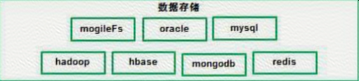 高可用架构部署 pg高可用架构_数据_13