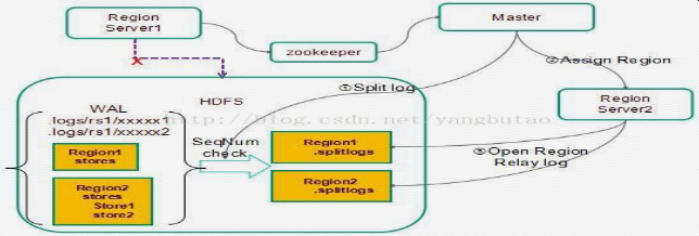 高可用架构部署 pg高可用架构_高可用架构部署_18