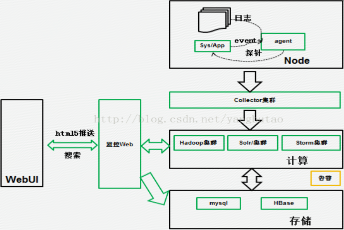 高可用架构部署 pg高可用架构_数据_21