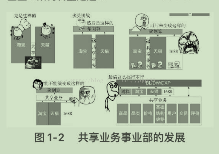 传统的IT系统架构图 传统it架构有什么缺点_SOA_02