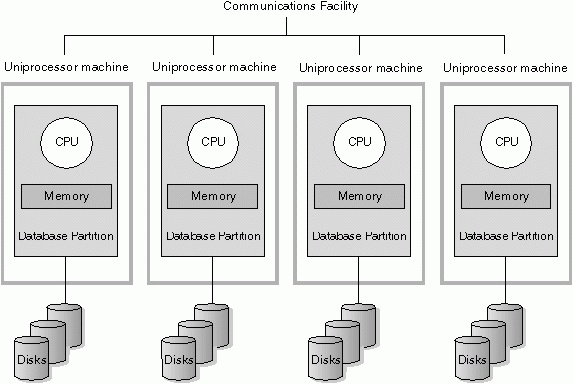 MPP与hadoop融合架构 mpp与hadoop区别_Hadoop_03