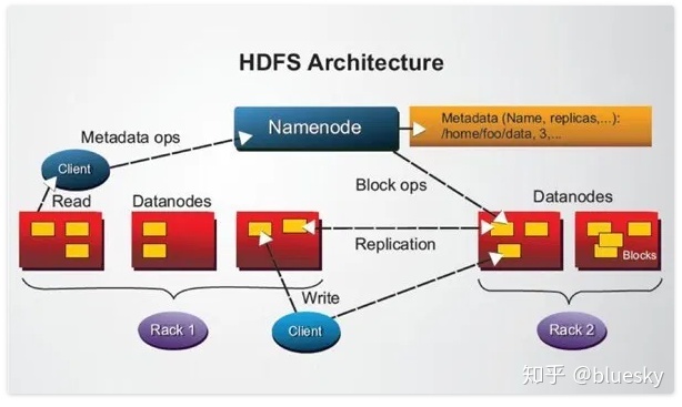 MPP与hadoop融合架构 mpp与hadoop区别_Hadoop_04