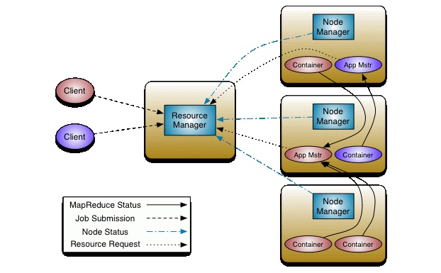 MPP与hadoop融合架构 mpp与hadoop区别_Hadoop_05