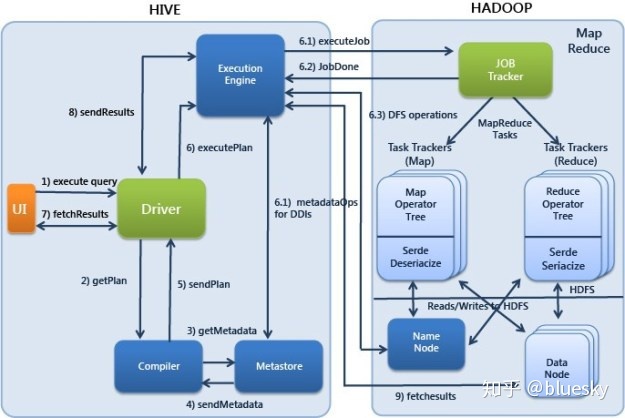 MPP与hadoop融合架构 mpp与hadoop区别_Hadoop_06