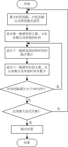 jquery机试题 jquery期末考试_流程图