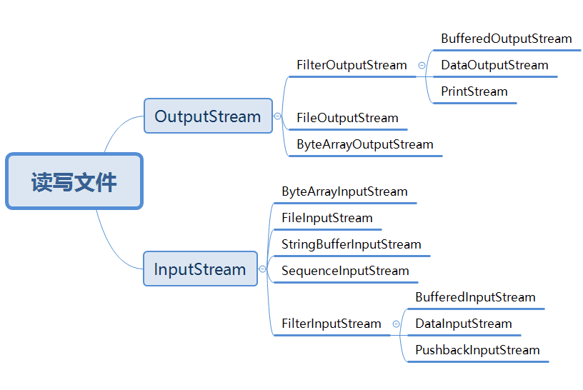 java validator 空值不校验 java split空值也保留_java split空值也保留_07